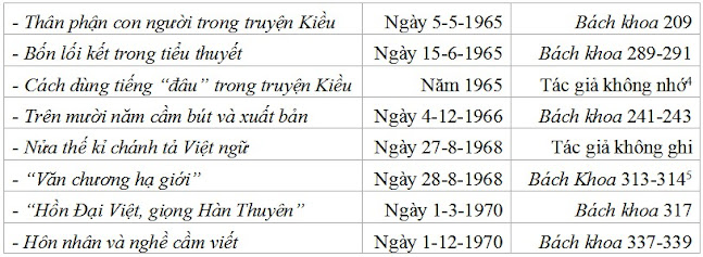 Mười Câu Chuyện Văn Chương - Nguyễn Hiến Lê 2 Mười Câu Chuyện Văn Chương - Nguyễn Hiến Lê